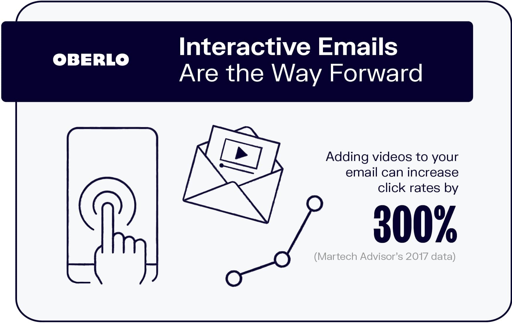 交互式电子邮件是未来的方向