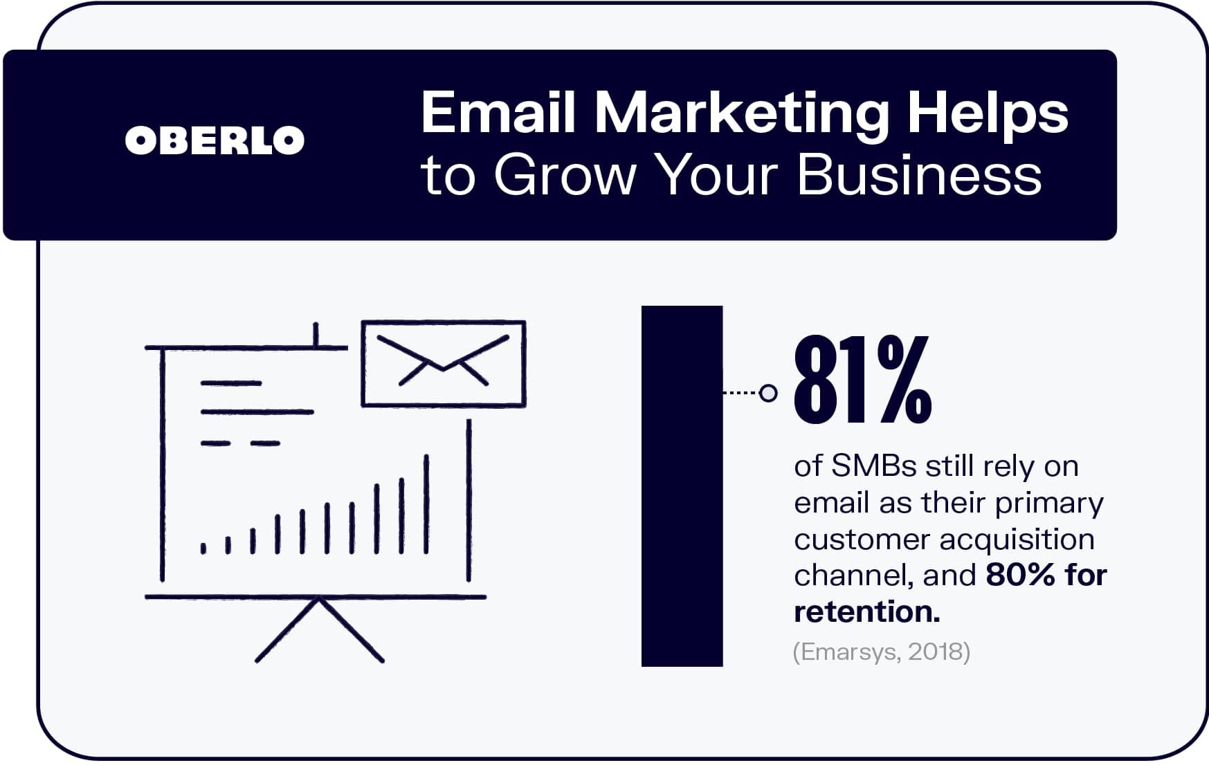 电子邮件营销有助于你的业务增长